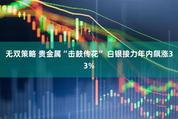 无双策略 贵金属“击鼓传花” 白银接力年内飙涨33%